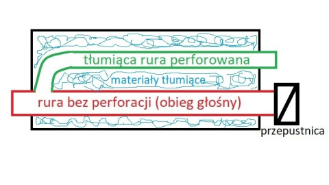 Tłumik Aktywny z przepustnicą Tłumik Aktywny z przepustnicą